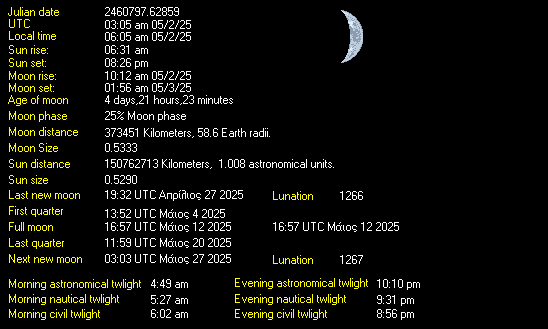 Moon Details from Weather-Display