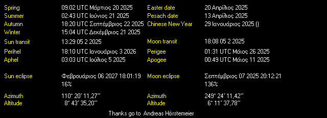 Additional Moon facts from Weather-Display