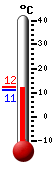 ����: 11.4, ���: 21.8, ����: 9.8