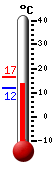 : 11.9, : 14.7, : 11.9