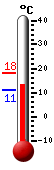 : 12.1, : 18.2, : 12.1