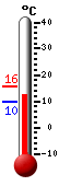 : 12.4, : 19.1, : 11.8
