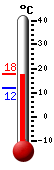 : 14.4, : 15.1, : 11.8