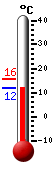 : 15.5, : 15.6, : 15.3
