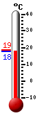 : 15.8, : 16.9, : 14.3