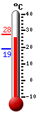 ����: 15.9, ���: 18.9, ����: 15.7
