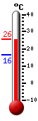 : 16.1, : 23.4, : 12.1