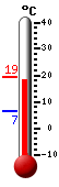 ����: 18.3, ���: 18.4, ����: 6.5