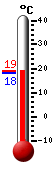 ����: 18.4, ���: 23.4, ����: 15.8