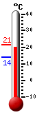 : 20.0, : 21.4, : 14.0