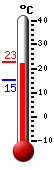 : 20.6, : 21.6, : 15.4