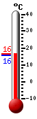 ����: 21.3, ���: 29.1, ����: 21.3