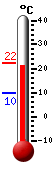 ����: 21.4, ���: 22.2, ����: 9.7
