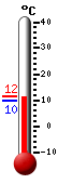 : 21.9, : 21.9, : 21.9