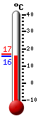 : 22.2, : 22.2, : 12.1