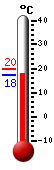 : 22.5, : 28.2, : 16.7