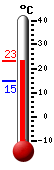 : 23.1, : 23.2, : 14.8