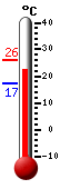 : 23.4, : 23.8, : 17.1