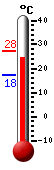 ����: 25.0, ���: 27.5, ����: 17.5