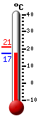 : 25.7, : 27.3, : 14.8