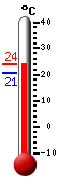 ����: 28.9, ���: 29.7, ����: 19.3