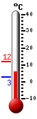����: 5.2, ���: 11.9, ����: 2.6