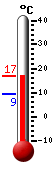 : 5.9, : 6.8, : 5.2