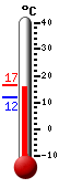 : 6.4, : 6.5, : 5.8