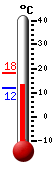 : 9.5, : 10.1, : 2.5