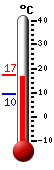 : 9.9, : 12.5, : 9.5
